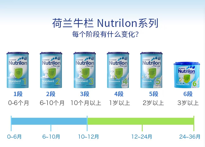 牛栏/诺优能（Nutrilon）