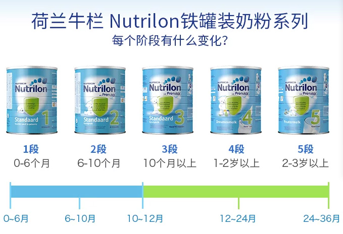 牛栏/诺优能（Nutrilon）